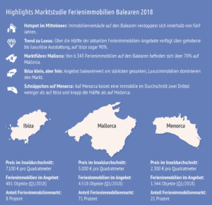 MarktstudieBalearen_highlightsfinal-300x291 Marktstudie Immobilien Balearen 2018 - Schnäppchen auf Menorca, große Auswahl auf Mallorca und Luxus pur auf Ibiza