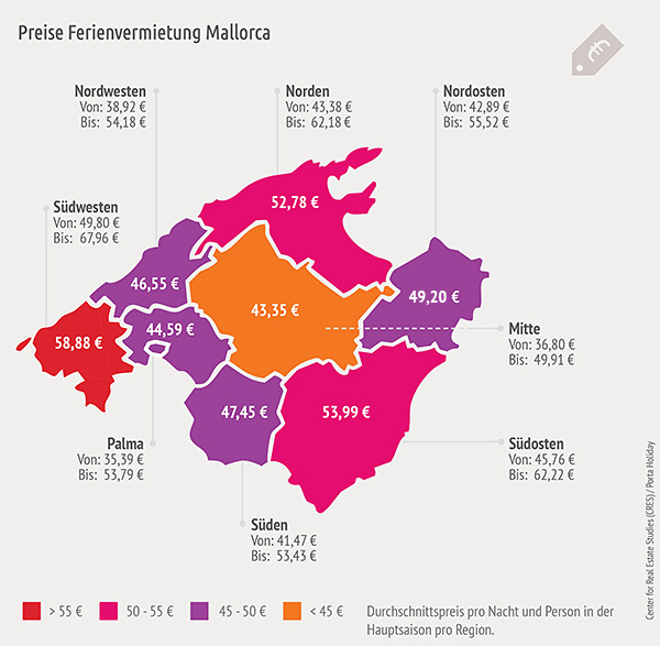 PreiseFerienvermietungMallorca_web-1 Ferienvermietung Mallorca - CRES und Porta Holiday präsentieren erste unabhängige Marktstudie mit Preisspiegel