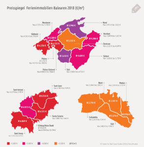 Preisspiegel_Gesamt-294x300 Marktstudie Immobilien Balearen 2018 - Schnäppchen auf Menorca, große Auswahl auf Mallorca und Luxus pur auf Ibiza